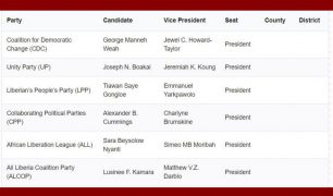 all-candidates