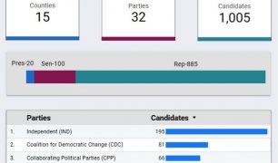 candidate-stats